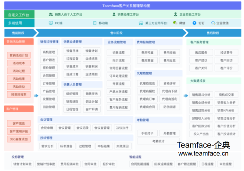 ERP系统定制:选择适合自己的道路