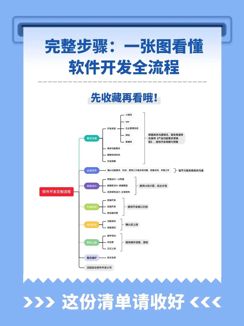沈阳软件开发:选择本地还是外包?对比分析